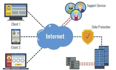 關(guān)于云端技術(shù)的一些相關(guān)概念解析