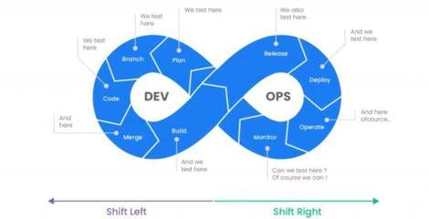 軟件開發中的 DevOps