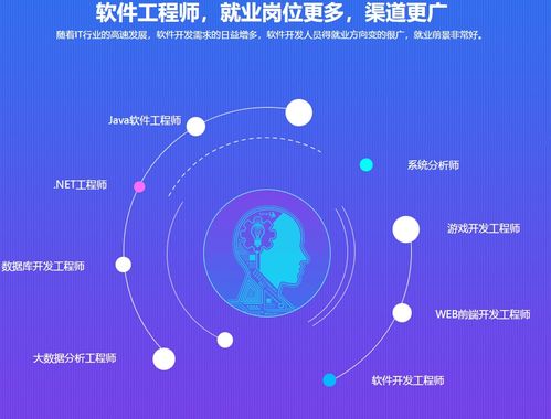 合肥ACCP軟件開發(fā)培訓(xùn)指南 北大青鳥與淘學(xué)培訓(xùn)對比